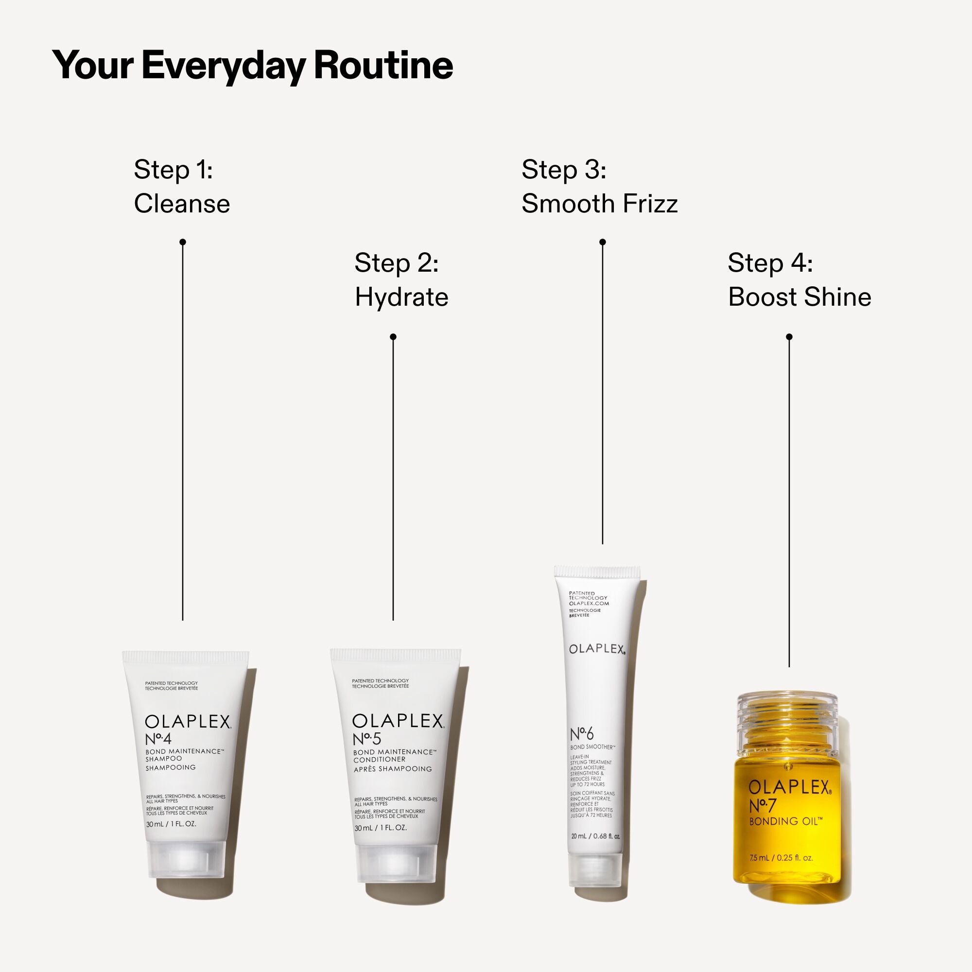 THE MINI ESSENTIALS SET