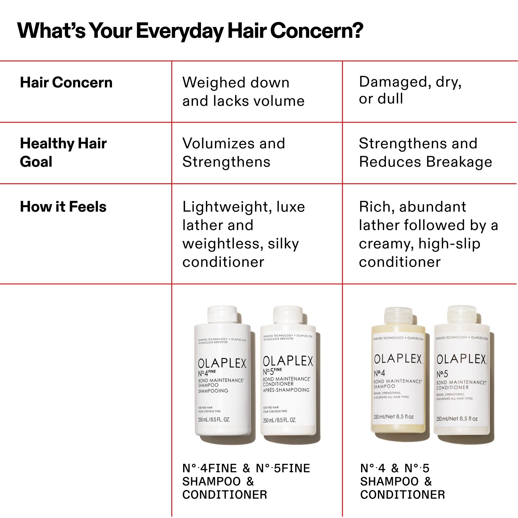 N°.5FINE BOND MAINTENANCE® CONDITIONER LITER